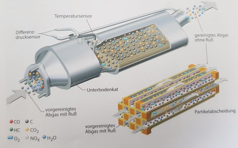 Woran Merkt Man Das Der Dpf Voll Ist